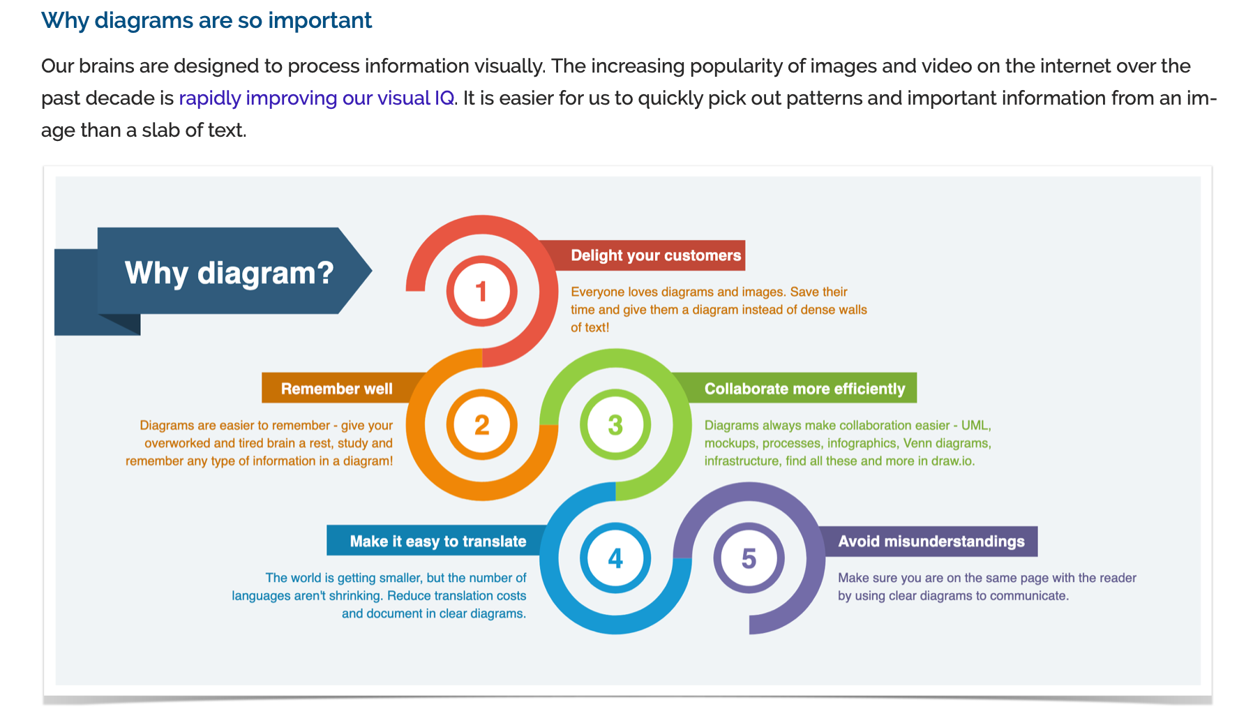 Infographic